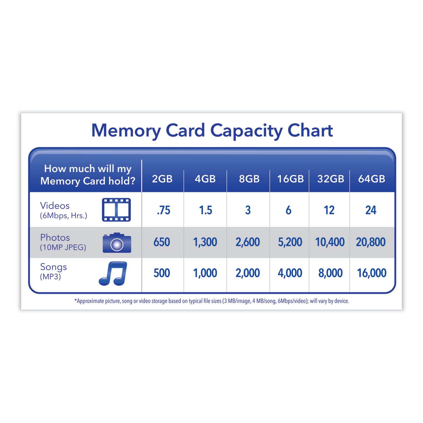 32gb Premium Sdhc Memory Card, Uhs-I V10 U1 Class 10, Up To 90mb/s Read Speed