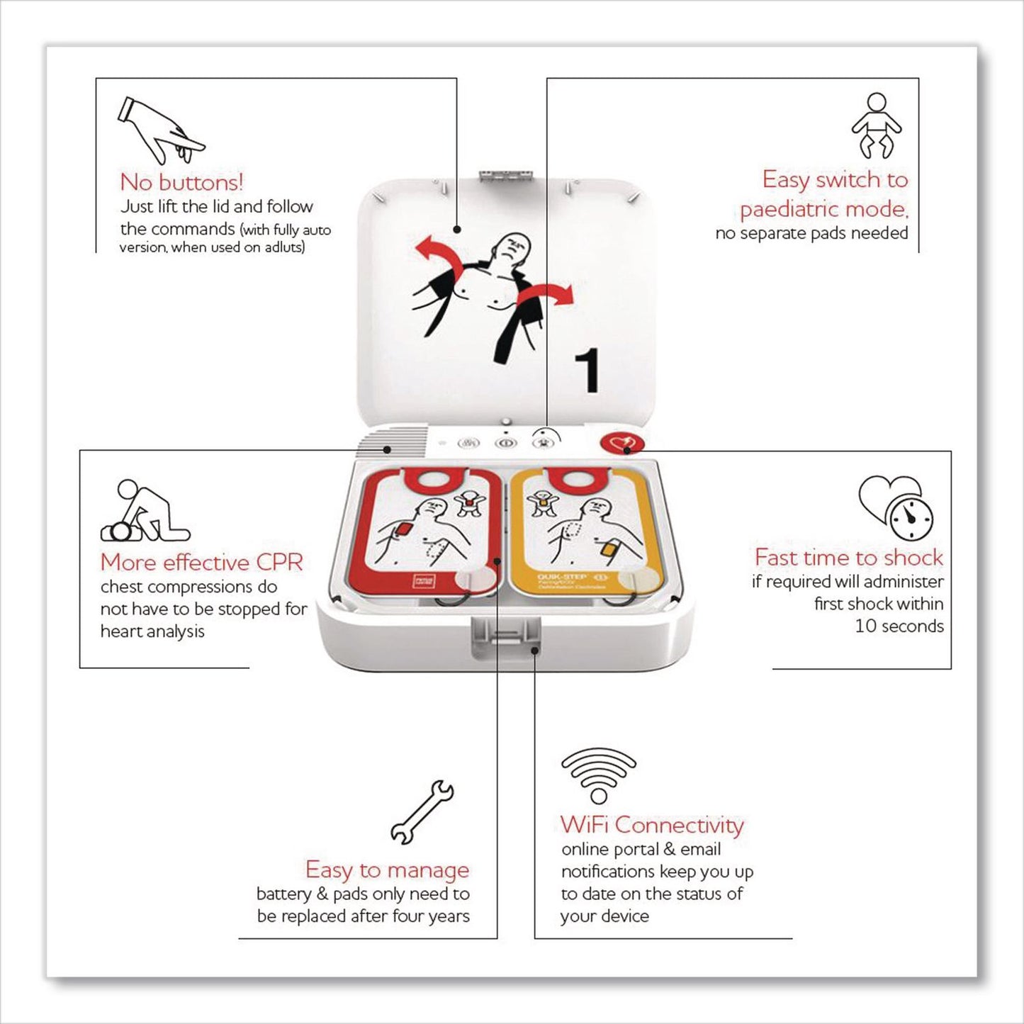 LIFEPAK CR2 Wi-Fi Defibrillator, Semi-Automatic, English, Handle