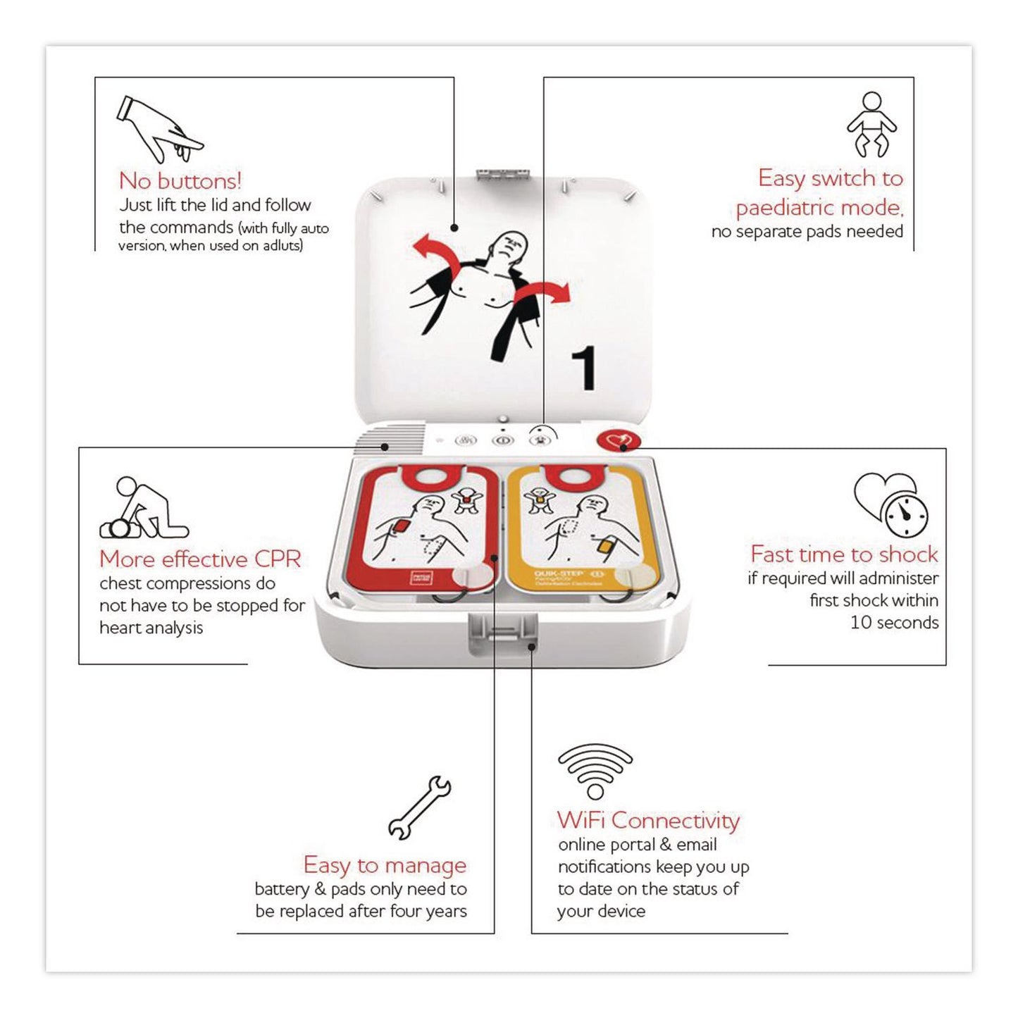LIFEPAK CR2 Wi-Fi Defibrillator, Fully Automatic, English/Spanish, Handle