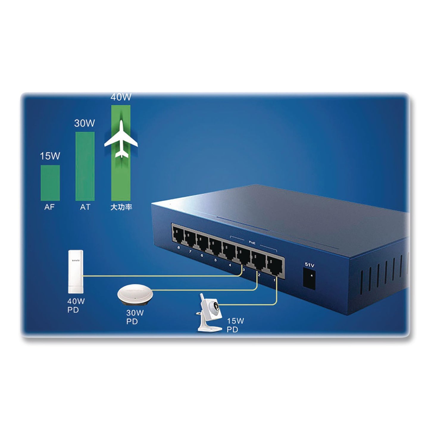 TEF1008P 10/100Mbps Ethernet Unmanaged Switch, 8 Ports
