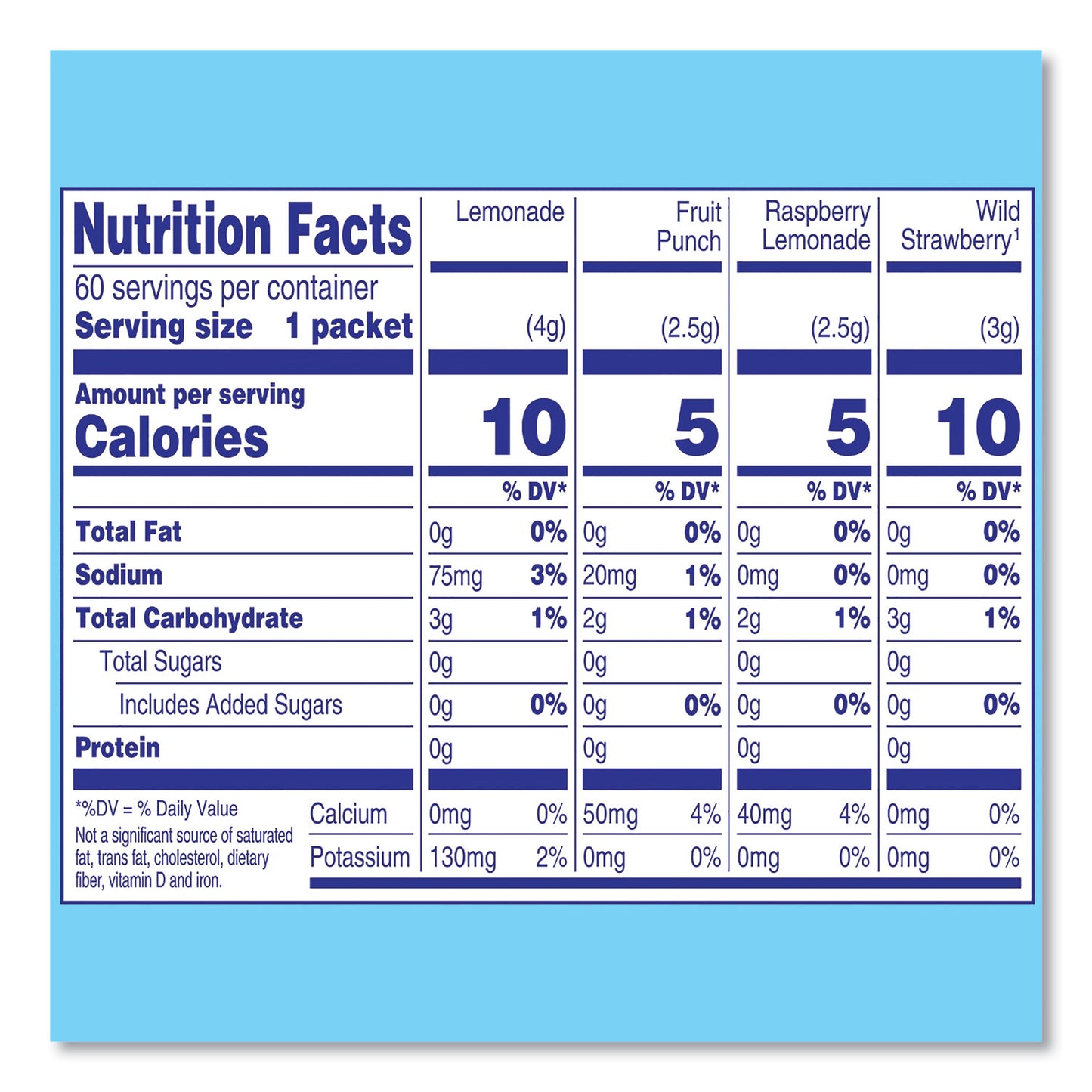 Variety Pack, Assorted Flavors, 60/Pack
